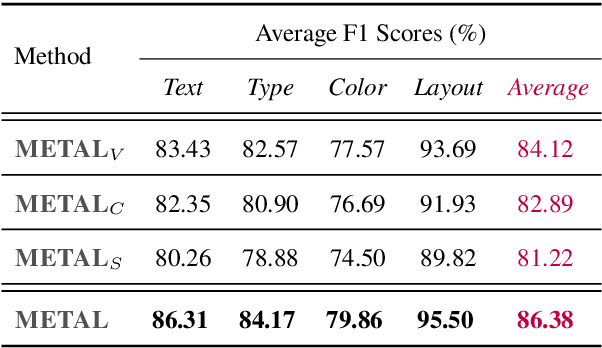 Figure 4 for METAL: A Multi-Agent Framework for Chart Generation with Test-Time Scaling