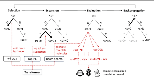 Figure 1 for Entropy-Reinforced Planning with Large Language Models for Drug Discovery