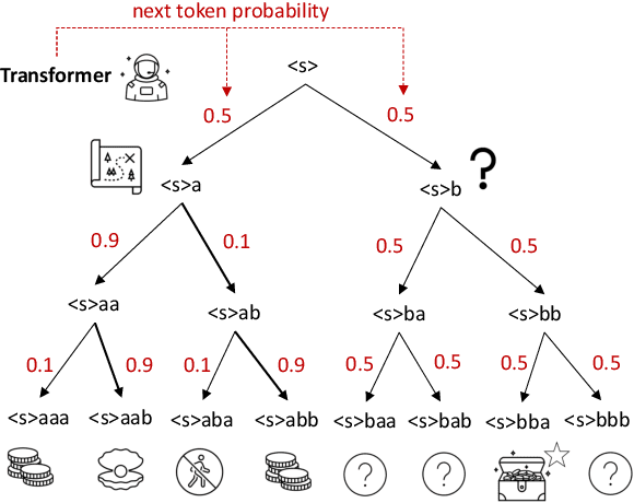 Figure 3 for Entropy-Reinforced Planning with Large Language Models for Drug Discovery