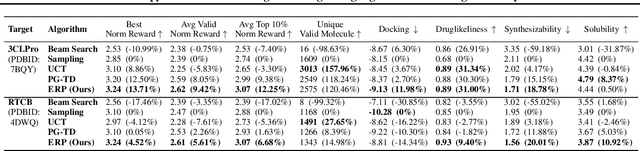 Figure 2 for Entropy-Reinforced Planning with Large Language Models for Drug Discovery