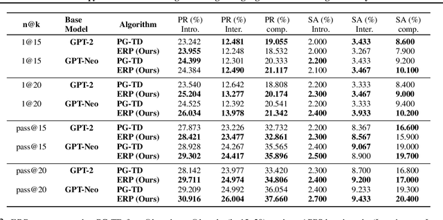 Figure 4 for Entropy-Reinforced Planning with Large Language Models for Drug Discovery