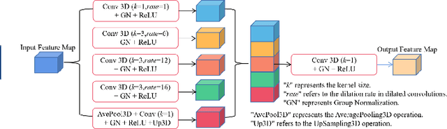 Figure 3 for 3D SA-UNet: 3D Spatial Attention UNet with 3D ASPP for White Matter Hyperintensities Segmentation