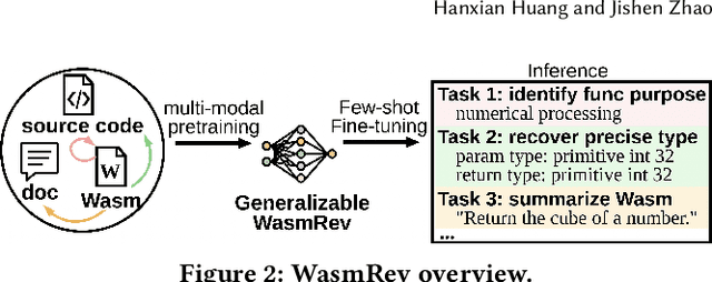 Figure 3 for Multi-modal Learning for WebAssembly Reverse Engineering