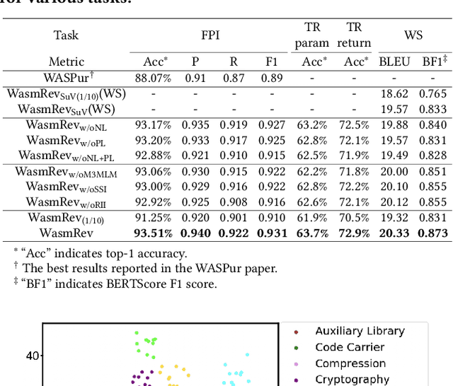 Figure 2 for Multi-modal Learning for WebAssembly Reverse Engineering