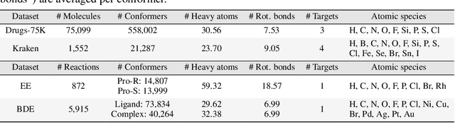 Figure 2 for Learning Over Molecular Conformer Ensembles: Datasets and Benchmarks