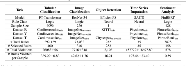 Figure 2 for Do Machine Learning Models Learn Common Sense?