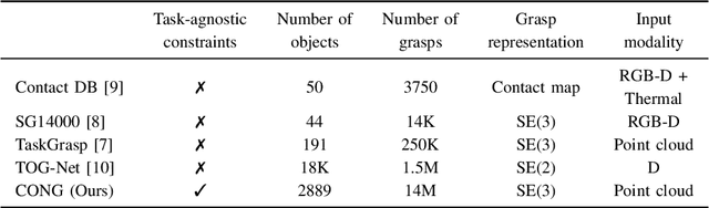 Figure 4 for Constrained Generative Sampling of 6-DoF Grasps