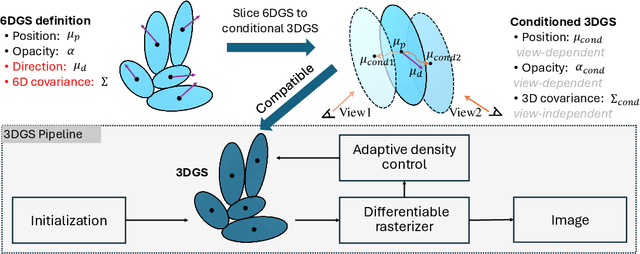 Figure 2 for 6DGS: Enhanced Direction-Aware Gaussian Splatting for Volumetric Rendering