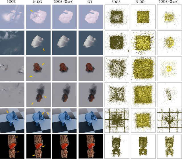 Figure 4 for 6DGS: Enhanced Direction-Aware Gaussian Splatting for Volumetric Rendering