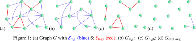 Figure 1 for ResolvNet: A Graph Convolutional Network with multi-scale Consistency