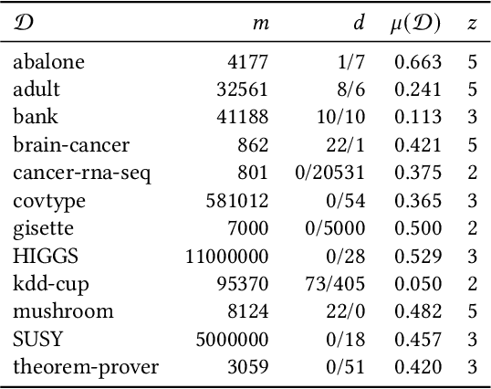 Figure 1 for Efficient Discovery of Significant Patterns with Few-Shot Resampling