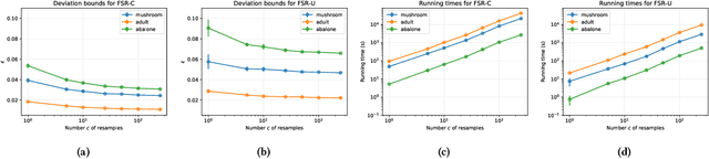 Figure 2 for Efficient Discovery of Significant Patterns with Few-Shot Resampling