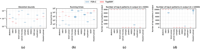 Figure 3 for Efficient Discovery of Significant Patterns with Few-Shot Resampling