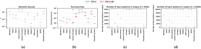 Figure 4 for Efficient Discovery of Significant Patterns with Few-Shot Resampling