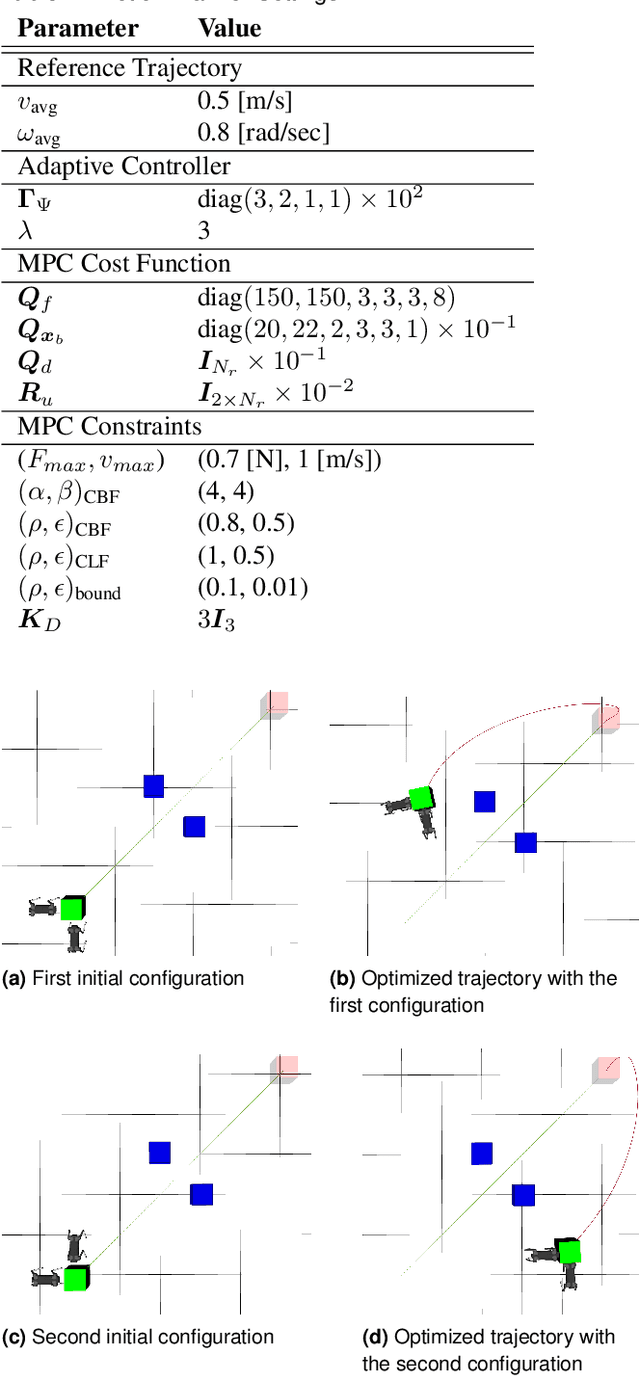 Figure 2 for Hierarchical Adaptive Motion Planning with Nonlinear Model Predictive Control for Safety-Critical Collaborative Loco-Manipulation