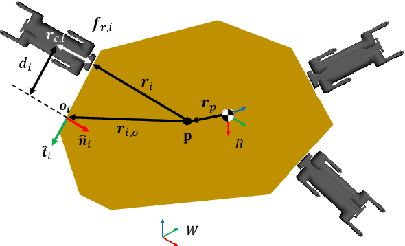 Figure 3 for Hierarchical Adaptive Motion Planning with Nonlinear Model Predictive Control for Safety-Critical Collaborative Loco-Manipulation