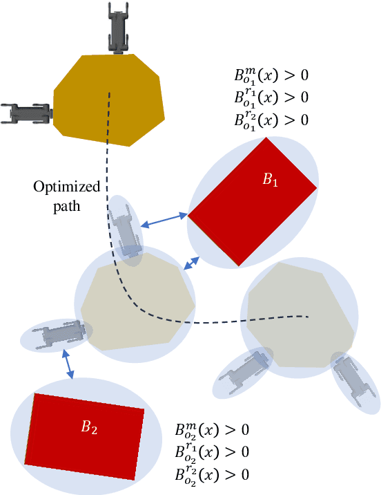 Figure 4 for Hierarchical Adaptive Motion Planning with Nonlinear Model Predictive Control for Safety-Critical Collaborative Loco-Manipulation