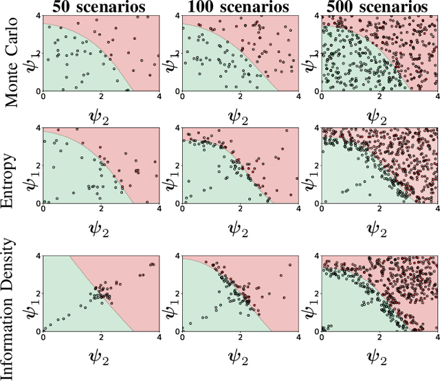 Figure 3 for An Active Learning-based Approach for Hosting Capacity Analysis in Distribution Systems