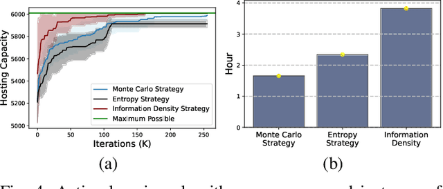 Figure 4 for An Active Learning-based Approach for Hosting Capacity Analysis in Distribution Systems