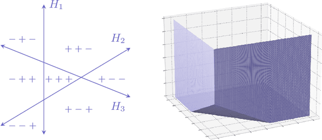 Figure 2 for Stably unactivated neurons in ReLU neural networks