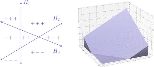 Figure 3 for Stably unactivated neurons in ReLU neural networks