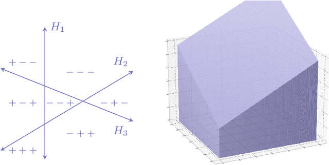 Figure 4 for Stably unactivated neurons in ReLU neural networks