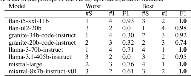 Figure 2 for Automated, LLM enabled extraction of synthesis details for reticular materials from scientific literature