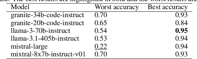 Figure 3 for Automated, LLM enabled extraction of synthesis details for reticular materials from scientific literature