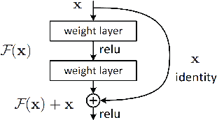 Figure 3 for Vision Transformers for Computer Go