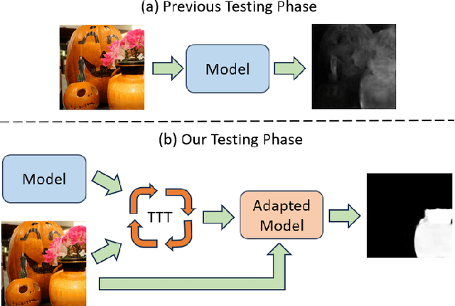 Figure 1 for ForgeryTTT: Zero-Shot Image Manipulation Localization with Test-Time Training