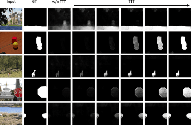 Figure 2 for ForgeryTTT: Zero-Shot Image Manipulation Localization with Test-Time Training