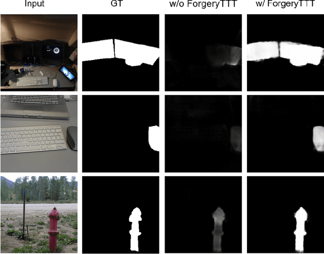 Figure 3 for ForgeryTTT: Zero-Shot Image Manipulation Localization with Test-Time Training