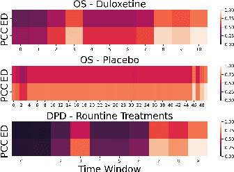 Figure 4 for Correlation-Distance Graph Learning for Treatment Response Prediction from rs-fMRI