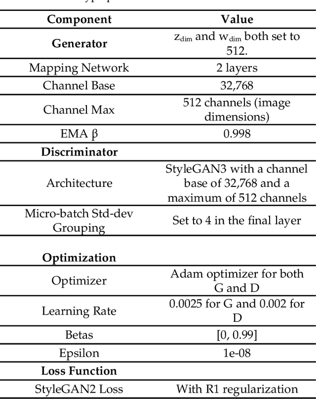 Figure 1 for Enhancing Early Diabetic Retinopathy Detection through Synthetic DR1 Image Generation: A StyleGAN3 Approach