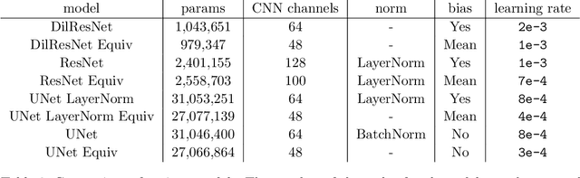 Figure 4 for GeometricImageNet: Extending convolutional neural networks to vector and tensor images