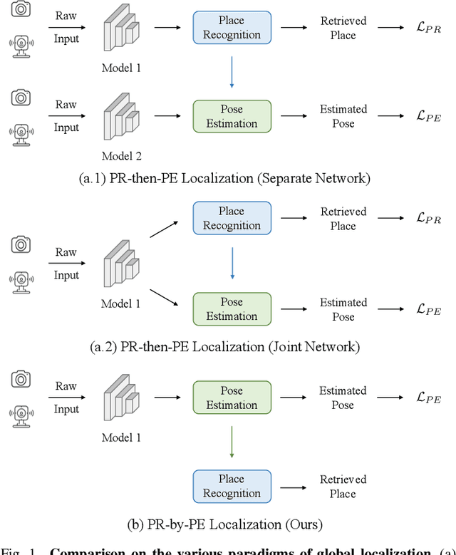 Figure 1 for RING#: PR-by-PE Global Localization with Roto-translation Equivariant Gram Learning