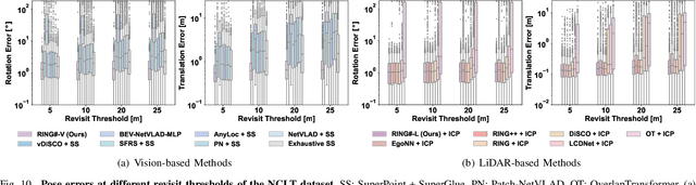 Figure 2 for RING#: PR-by-PE Global Localization with Roto-translation Equivariant Gram Learning