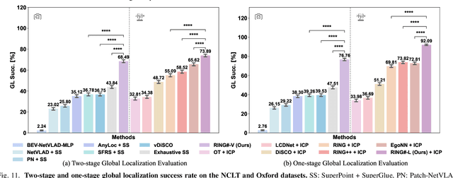 Figure 3 for RING#: PR-by-PE Global Localization with Roto-translation Equivariant Gram Learning