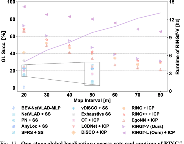 Figure 4 for RING#: PR-by-PE Global Localization with Roto-translation Equivariant Gram Learning