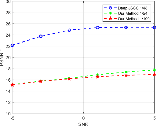 Figure 3 for Knowledge-Aided Semantic Communication Leveraging Probabilistic Graphical Modeling
