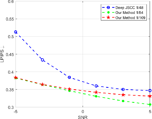 Figure 4 for Knowledge-Aided Semantic Communication Leveraging Probabilistic Graphical Modeling