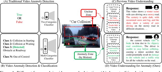 Figure 1 for Hawk: Learning to Understand Open-World Video Anomalies