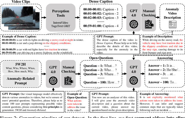 Figure 3 for Hawk: Learning to Understand Open-World Video Anomalies