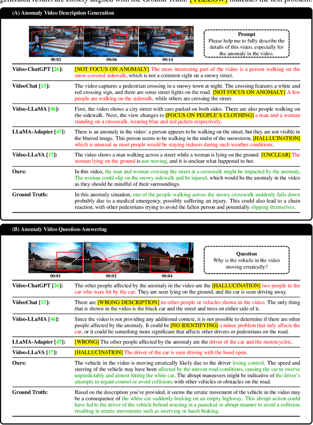 Figure 4 for Hawk: Learning to Understand Open-World Video Anomalies