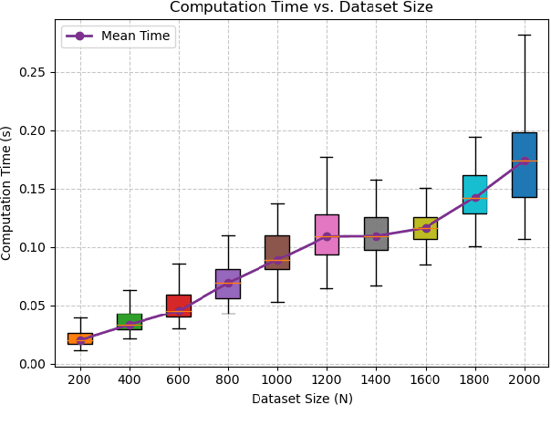 Figure 3 for Lie-algebra Adaptive Tracking Control for Rigid Body Dynamics