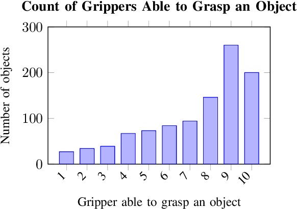 Figure 3 for Diffusion for Multi-Embodiment Grasping