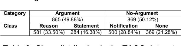 Figure 3 for TACO -- Twitter Arguments from COnversations