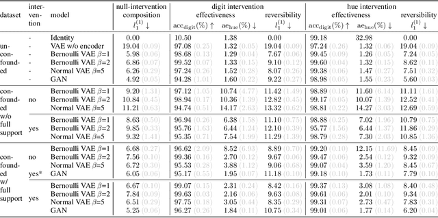 Figure 1 for Measuring axiomatic soundness of counterfactual image models