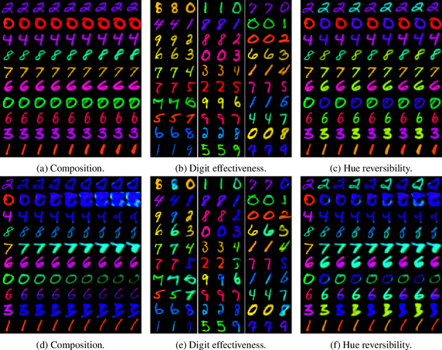 Figure 2 for Measuring axiomatic soundness of counterfactual image models