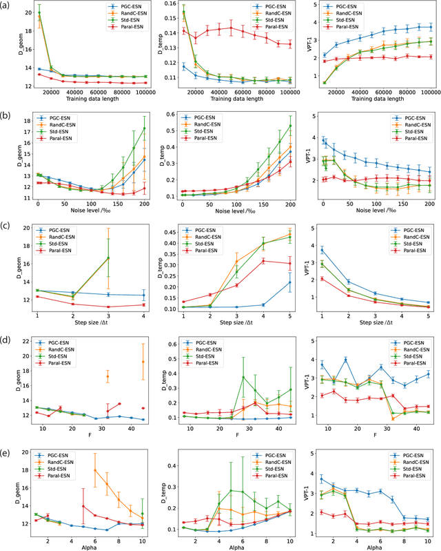 Figure 2 for Incorporating Coupling Knowledge into Echo State Networks for Learning Spatiotemporally Chaotic Dynamics